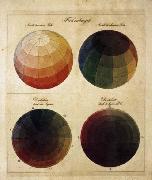 Colour Spheres, Philipp Otto Runge